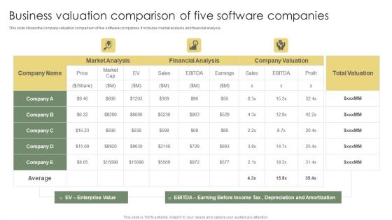 Business Valuation Comparison Of Five Software Companies Ppt Ideas Gridlines PDF