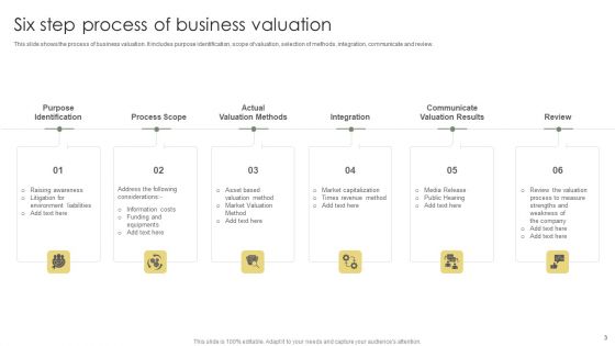 Business Valuation Ppt PowerPoint Presentation Complete Deck With Slides