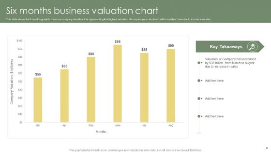 Business Valuation Ppt PowerPoint Presentation Complete Deck With Slides