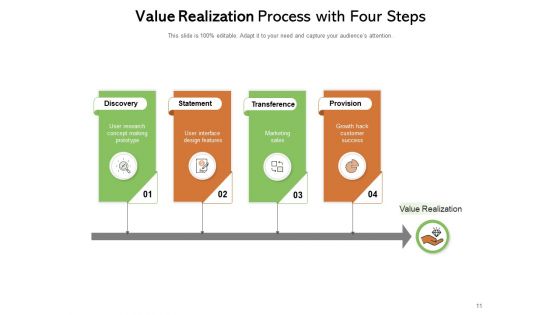Business Value Recognition Leadership Management Technology Ppt PowerPoint Presentation Complete Deck