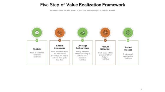 Business Value Recognition Leadership Management Technology Ppt PowerPoint Presentation Complete Deck