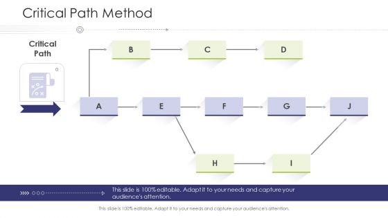 Business Venture Tactical Planning Complete PPT Deck Critical Path Method Themes PDF