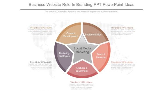 Business Website Role In Branding Ppt Powerpoint Ideas