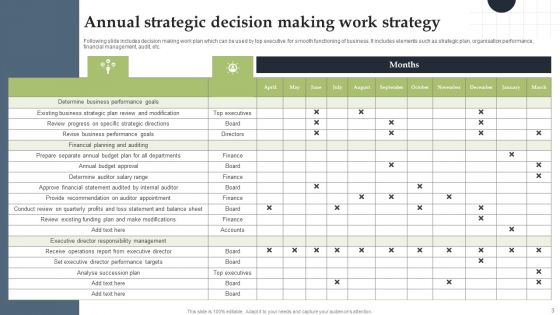 Business Work Strategy Ppt PowerPoint Presentation Complete Deck With Slides