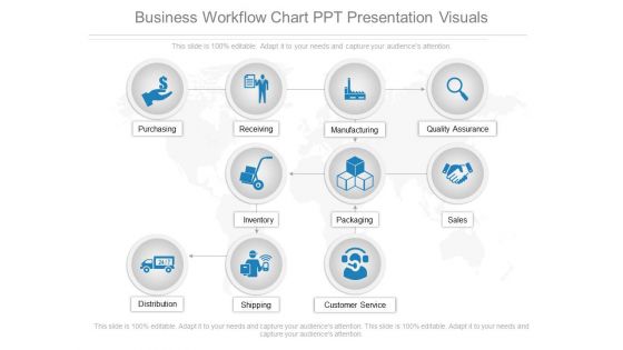 Business Workflow Chart Ppt Presentation Visuals