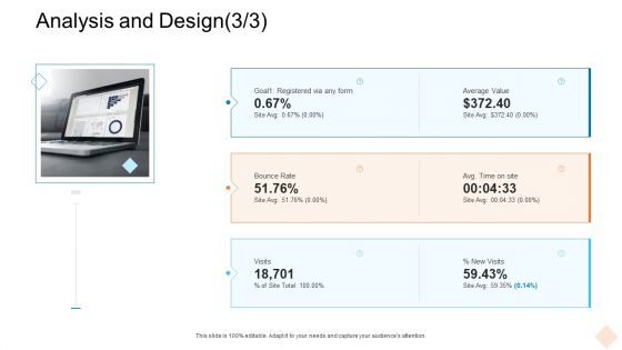 Businesses Digital Technologies Analysis And Design Template PDF