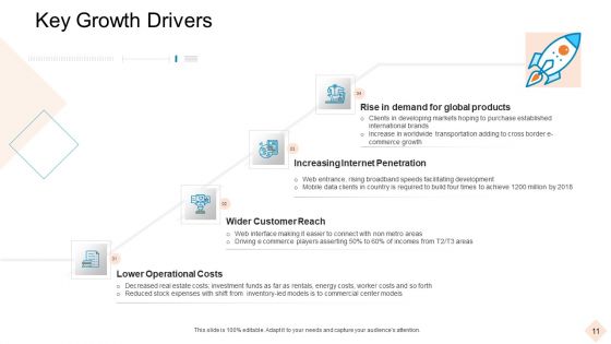 Businesses With Digital Technologies Ppt PowerPoint Presentation Complete Deck With Slides