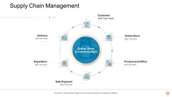 Businesses With Digital Technologies Ppt PowerPoint Presentation Complete Deck With Slides