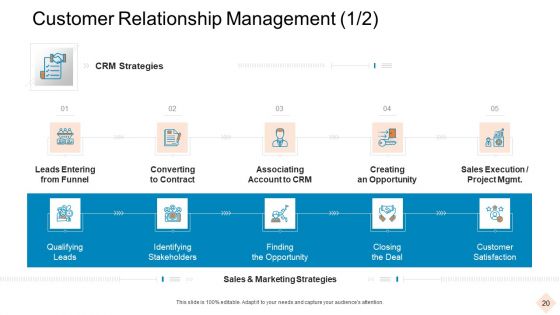 Businesses With Digital Technologies Ppt PowerPoint Presentation Complete Deck With Slides