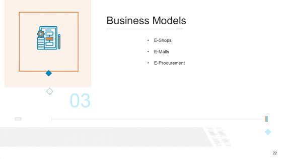 Businesses With Digital Technologies Ppt PowerPoint Presentation Complete Deck With Slides