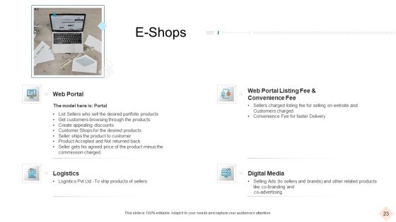 Businesses With Digital Technologies Ppt PowerPoint Presentation Complete Deck With Slides