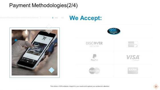 Businesses With Digital Technologies Ppt PowerPoint Presentation Complete Deck With Slides