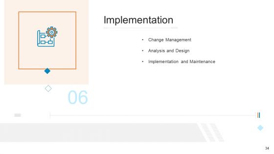 Businesses With Digital Technologies Ppt PowerPoint Presentation Complete Deck With Slides