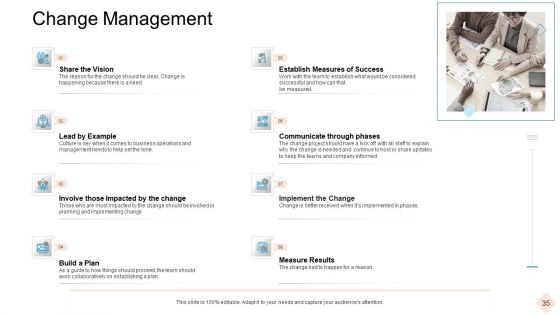 Businesses With Digital Technologies Ppt PowerPoint Presentation Complete Deck With Slides