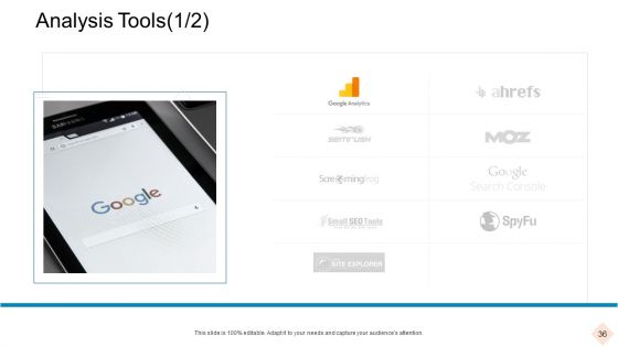 Businesses With Digital Technologies Ppt PowerPoint Presentation Complete Deck With Slides