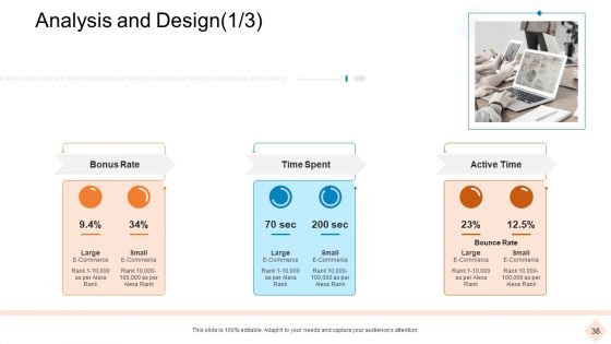 Businesses With Digital Technologies Ppt PowerPoint Presentation Complete Deck With Slides