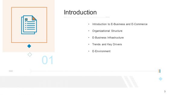 Businesses With Digital Technologies Ppt PowerPoint Presentation Complete Deck With Slides