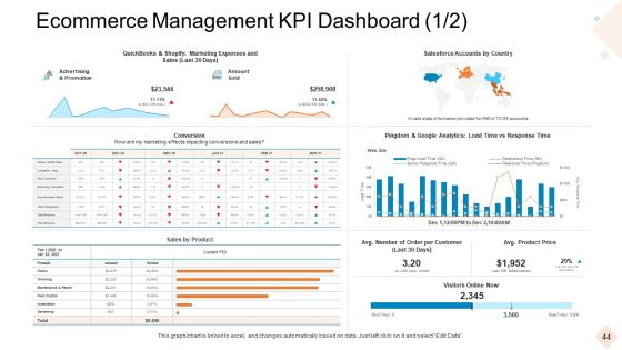 Businesses With Digital Technologies Ppt PowerPoint Presentation Complete Deck With Slides