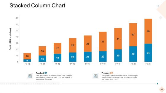 Businesses With Digital Technologies Ppt PowerPoint Presentation Complete Deck With Slides