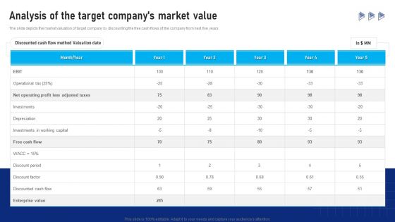 Buy Side Advisory Services In M And A Analysis Of The Target Companys Market Value Slides PDF