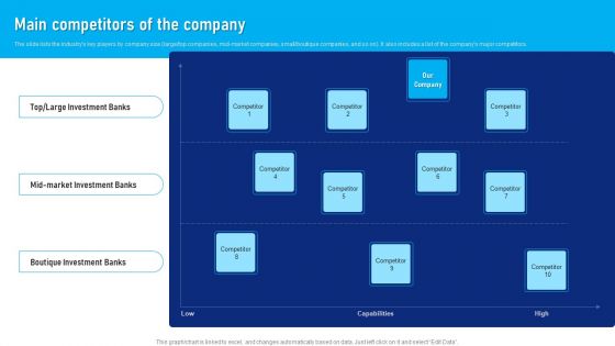 Buy Side Advisory Services In M And A Main Competitors Of The Company Download PDF Buy Side Advisory Services In M And A Main Competitors Of The Company Download PDF