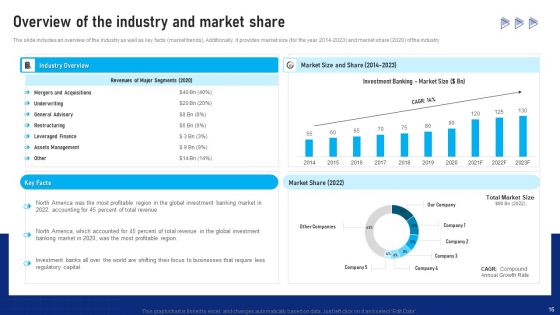 Buy Side Advisory Services In M And A Ppt PowerPoint Presentation Complete Deck With Slides
