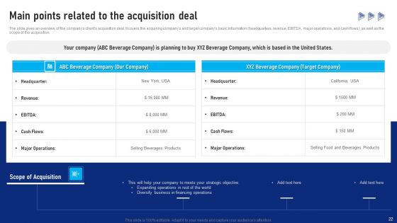Buy Side Advisory Services In M And A Ppt PowerPoint Presentation Complete Deck With Slides