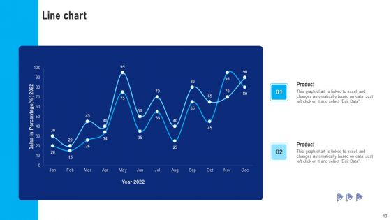 Buy Side Advisory Services In M And A Ppt PowerPoint Presentation Complete Deck With Slides