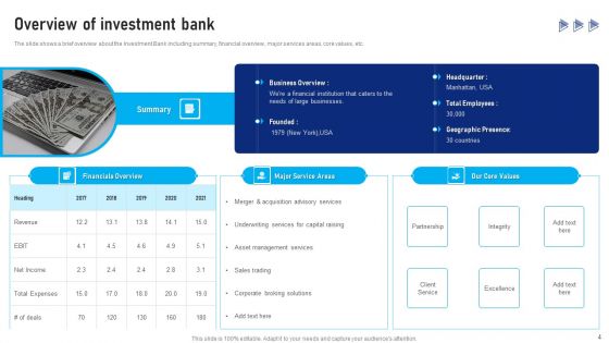 Buy Side Advisory Services In M And A Ppt PowerPoint Presentation Complete Deck With Slides