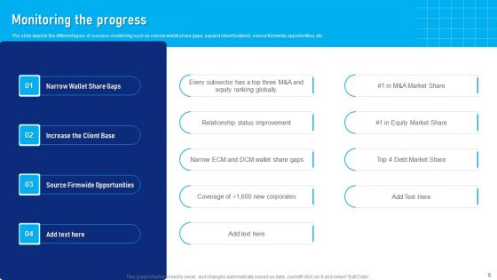 Buy Side Advisory Services In M And A Ppt PowerPoint Presentation Complete Deck With Slides