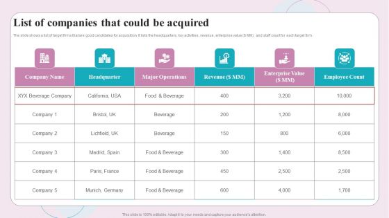 Buy Side M And A Service List Of Companies That Could Be Acquired Ppt Portfolio Tips PDF