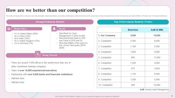 Buy Side M And A Service Ppt PowerPoint Presentation Complete Deck With Slides