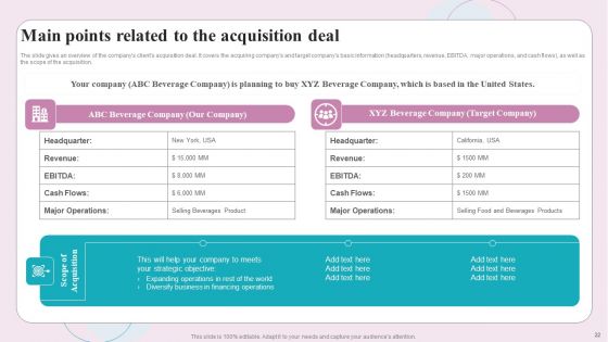 Buy Side M And A Service Ppt PowerPoint Presentation Complete Deck With Slides