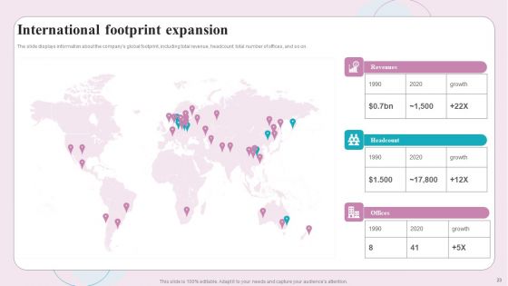 Buy Side M And A Service Ppt PowerPoint Presentation Complete Deck With Slides