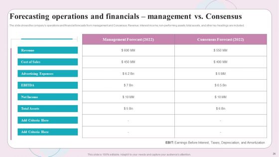 Buy Side M And A Service Ppt PowerPoint Presentation Complete Deck With Slides