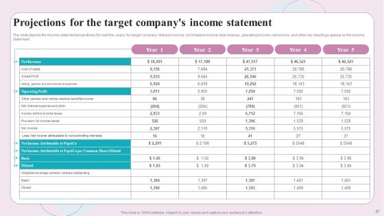 Buy Side M And A Service Ppt PowerPoint Presentation Complete Deck With Slides