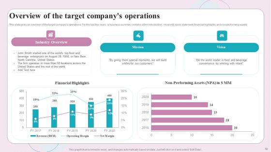 Buy Side M And A Service Ppt PowerPoint Presentation Complete Deck With Slides