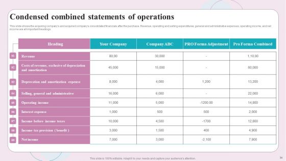 Buy Side M And A Service Ppt PowerPoint Presentation Complete Deck With Slides