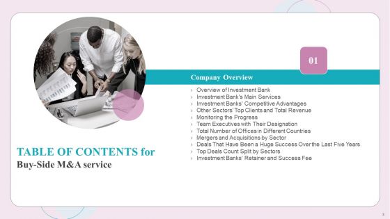 Buy Side M And A Service Ppt PowerPoint Presentation Complete Deck With Slides