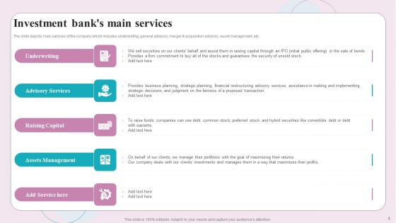Buy Side M And A Service Ppt PowerPoint Presentation Complete Deck With Slides