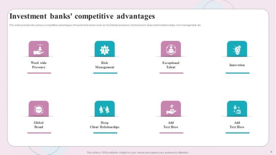 Buy Side M And A Service Ppt PowerPoint Presentation Complete Deck With Slides