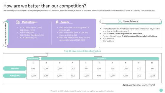 Buy Side Merger And Acquisition Advisory How Are We Better Than Our Competition Sample PDF
