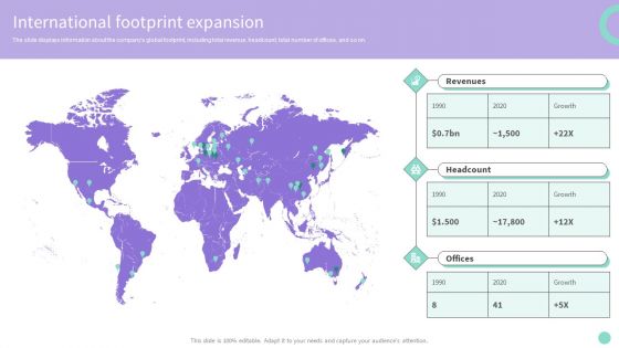 Buy Side Merger And Acquisition Advisory International Footprint Expansion Mockup PDF Buy Side Merger And Acquisition Advisory International Footprint Expansion Mockup PDF