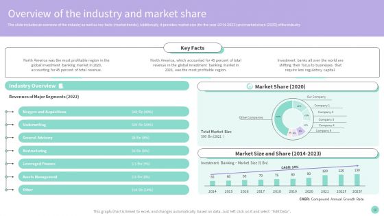 Buy Side Merger And Acquisition Advisory Ppt PowerPoint Presentation Complete Deck With Slides