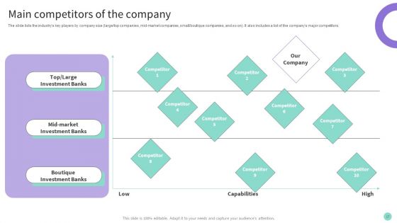 Buy Side Merger And Acquisition Advisory Ppt PowerPoint Presentation Complete Deck With Slides