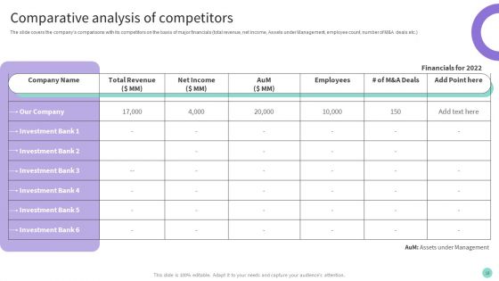 Buy Side Merger And Acquisition Advisory Ppt PowerPoint Presentation Complete Deck With Slides