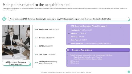 Buy Side Merger And Acquisition Advisory Ppt PowerPoint Presentation Complete Deck With Slides