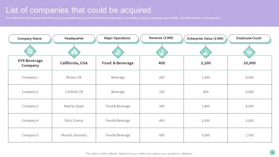 Buy Side Merger And Acquisition Advisory Ppt PowerPoint Presentation Complete Deck With Slides