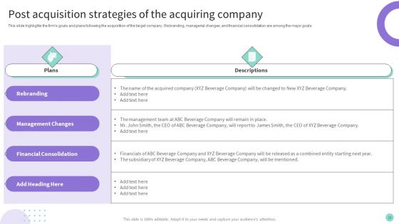 Buy Side Merger And Acquisition Advisory Ppt PowerPoint Presentation Complete Deck With Slides