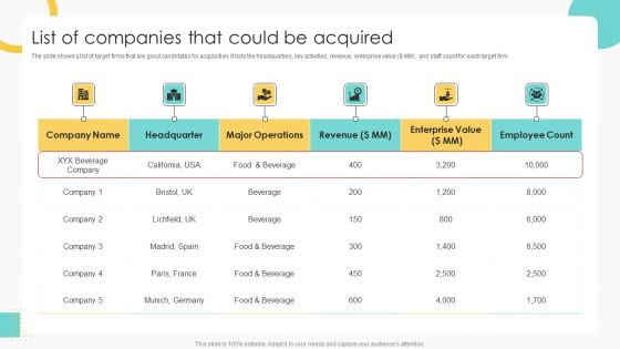 Buy Side Merger And Acquisition Pitch Book List Of Companies That Could Be Acquired Summary PDF